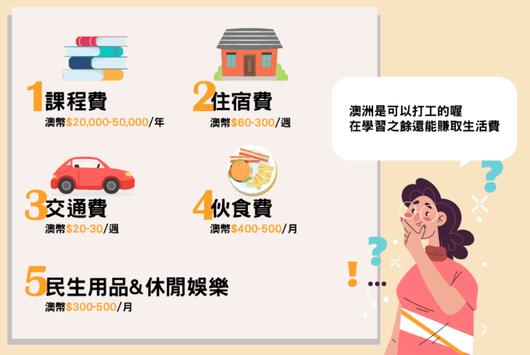 澳洲留學簽證 澳洲留學簽證